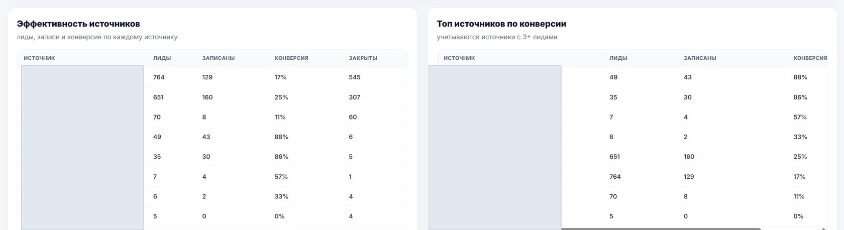 Аналитика по источникам