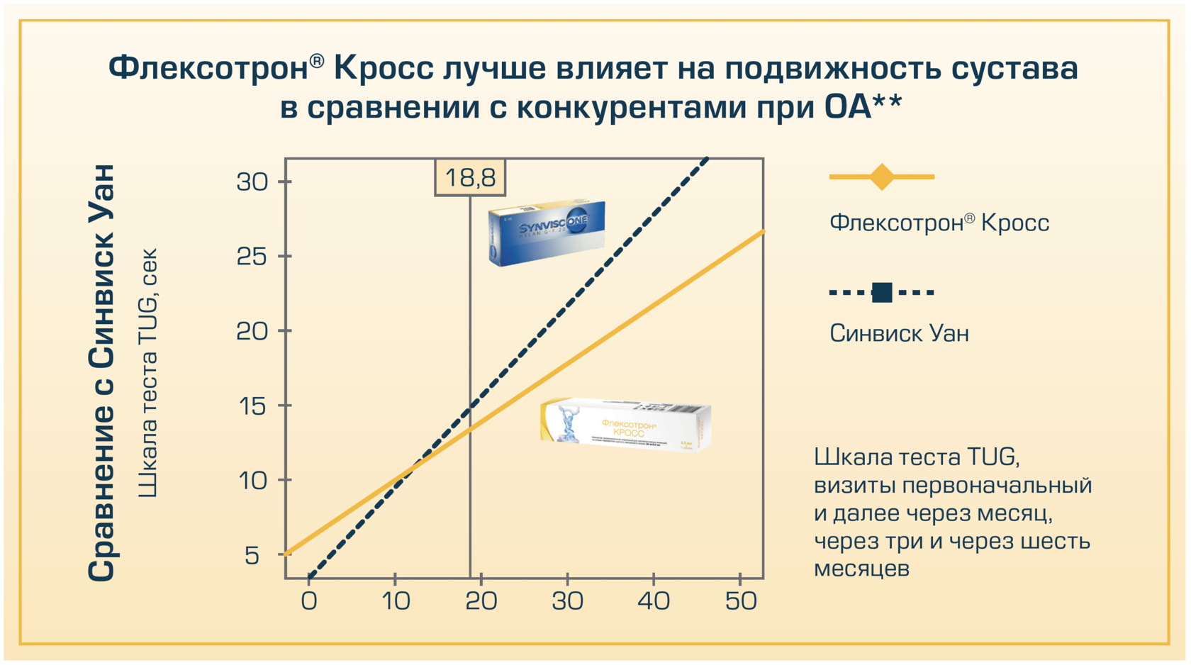 Флексотрон Соло Сургут Купить В Аптеке