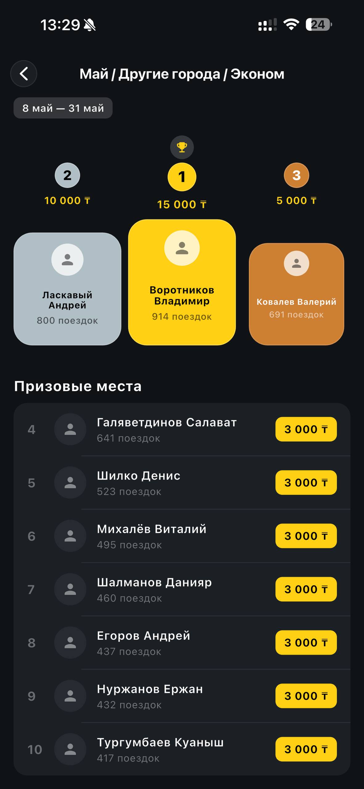 Таблица лидеров