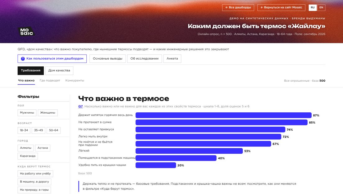 Демо-дашборд «QFD» на выдуманных брендах