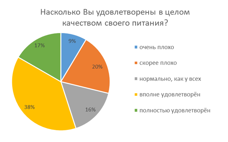 Где Вы покупаете чаще всего или больше всего продуктов питания домой?