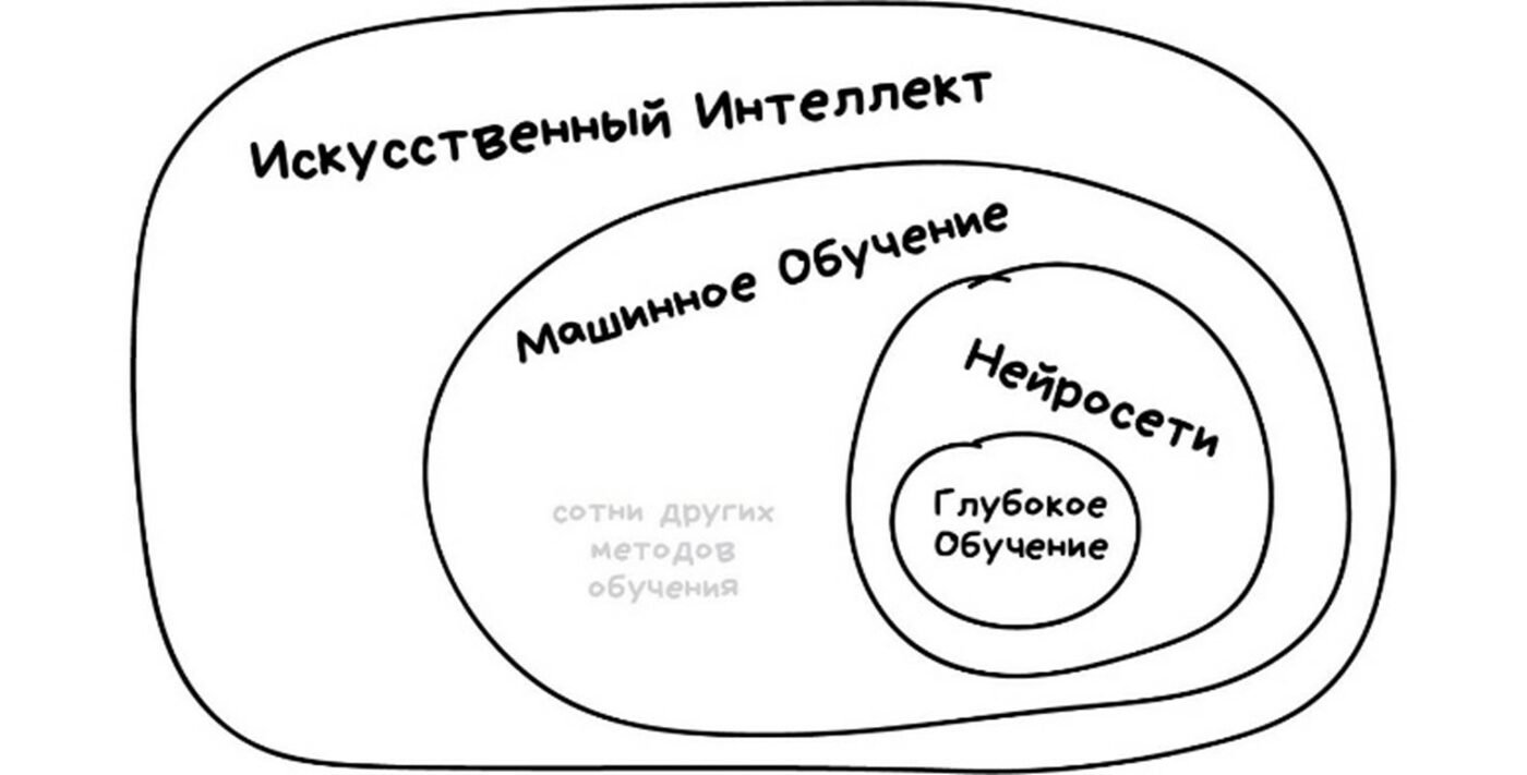 Просторы искусственного интеллекта