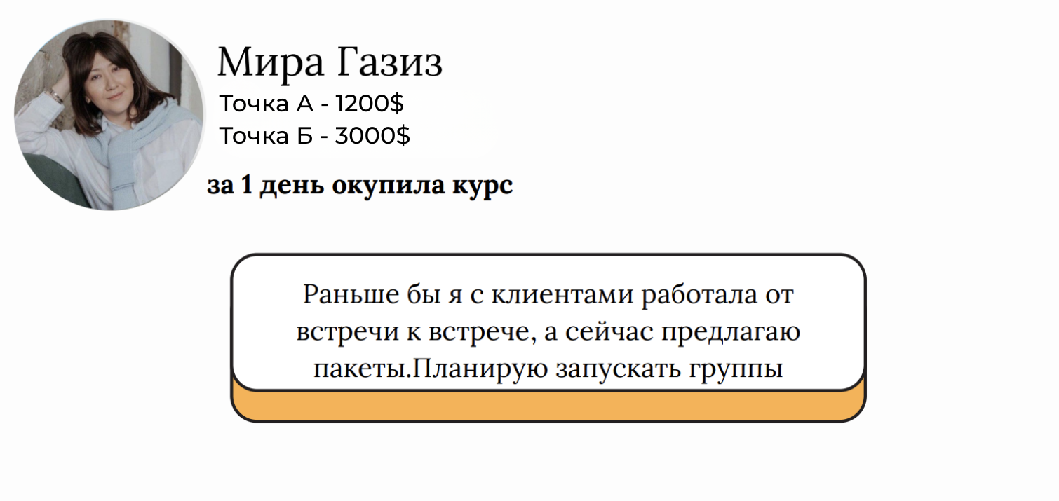 Мира Газиз