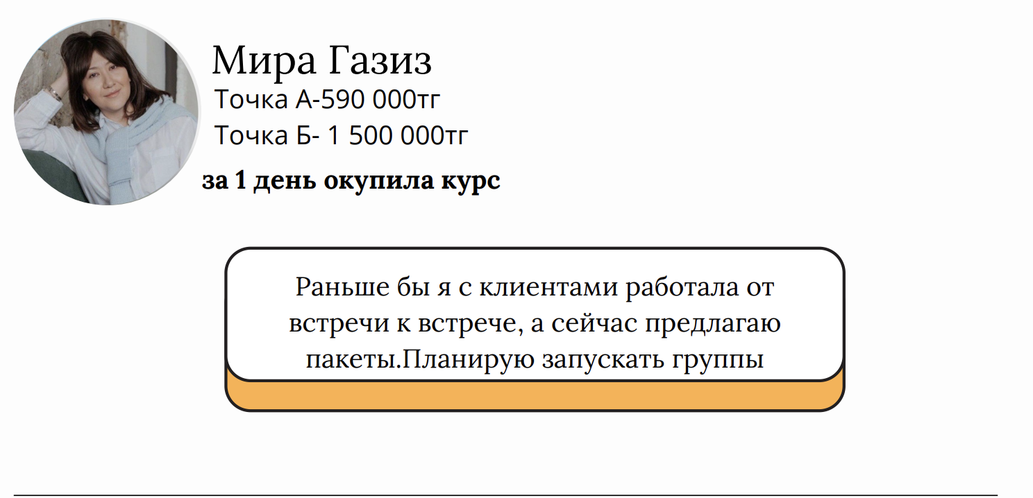 Мира Газиз