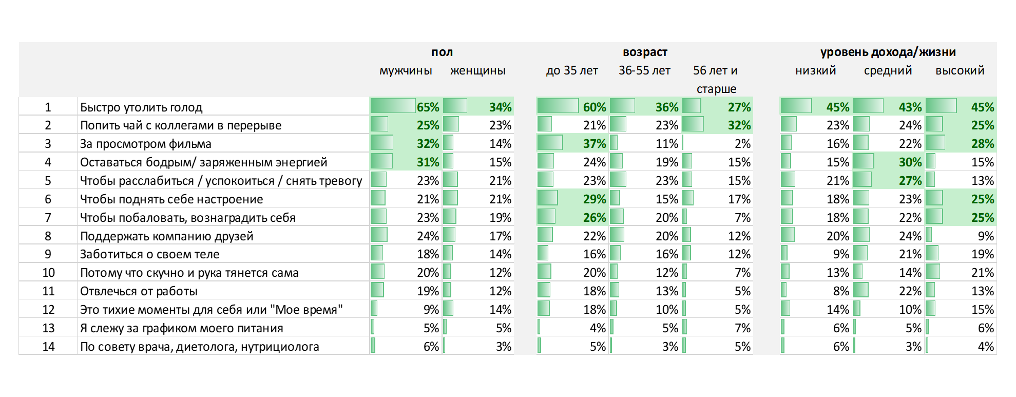 Выбранные утверждения