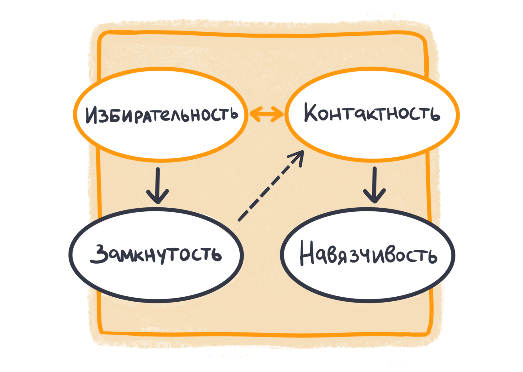 Как стать уверенным в себе и побороть страх общения с людьми | Сила Talka