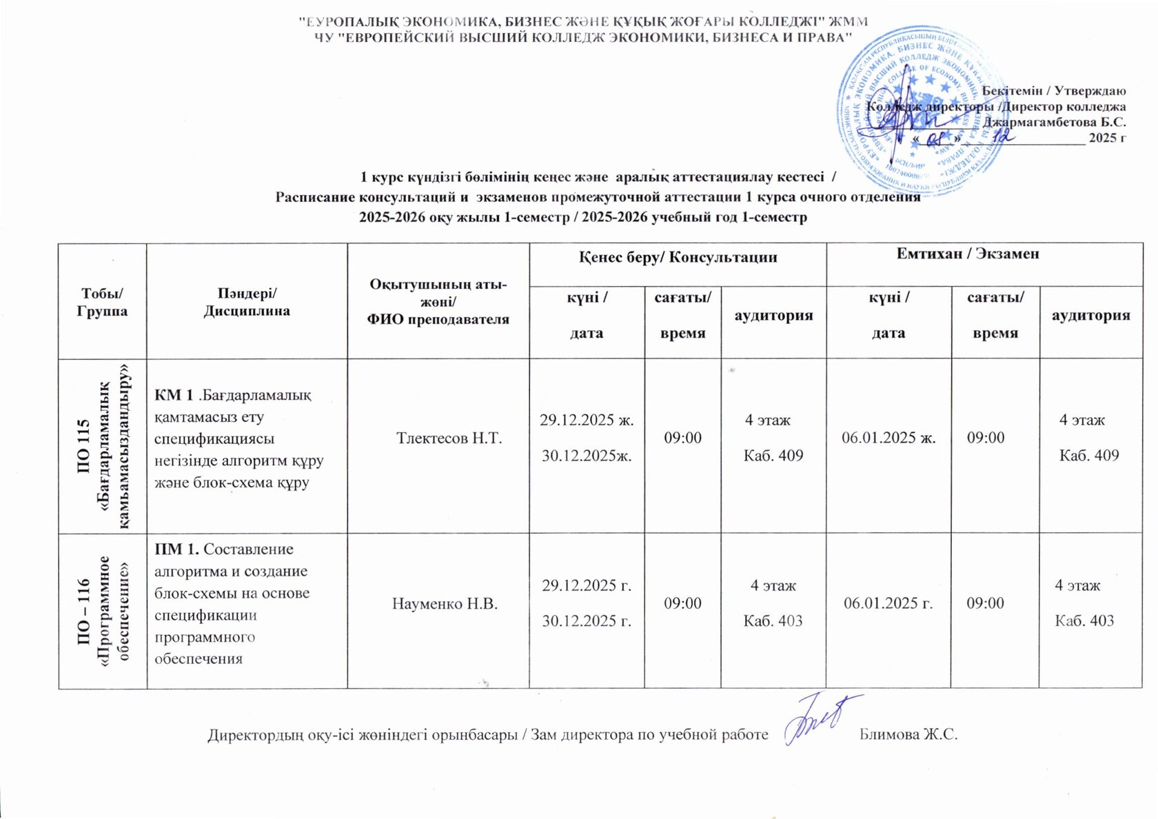 Группы 115 / 116