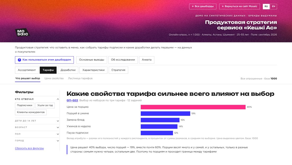 Демо-дашборд «Продуктовая стратегия» на выдуманных брендах