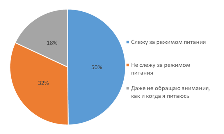 Как изменилась сумма на вашу стандартную закупку продуктов в месяц, относительно 2-3 лет назад?