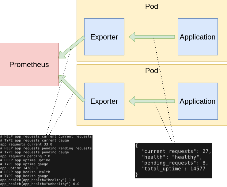 Prometheus Postgres Exporter Icon Инструкция по мониторингу на Prometheus, архитектуре и конфигурации