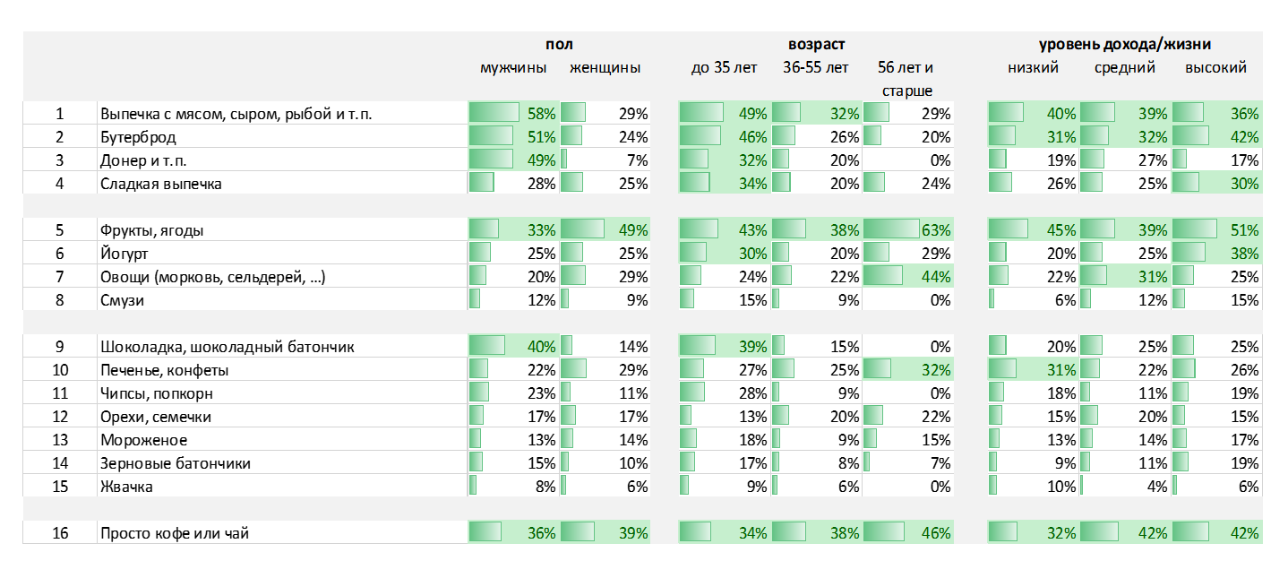 Как изменилась сумма на вашу стандартную закупку продуктов в месяц, относительно 2-3 лет назад?