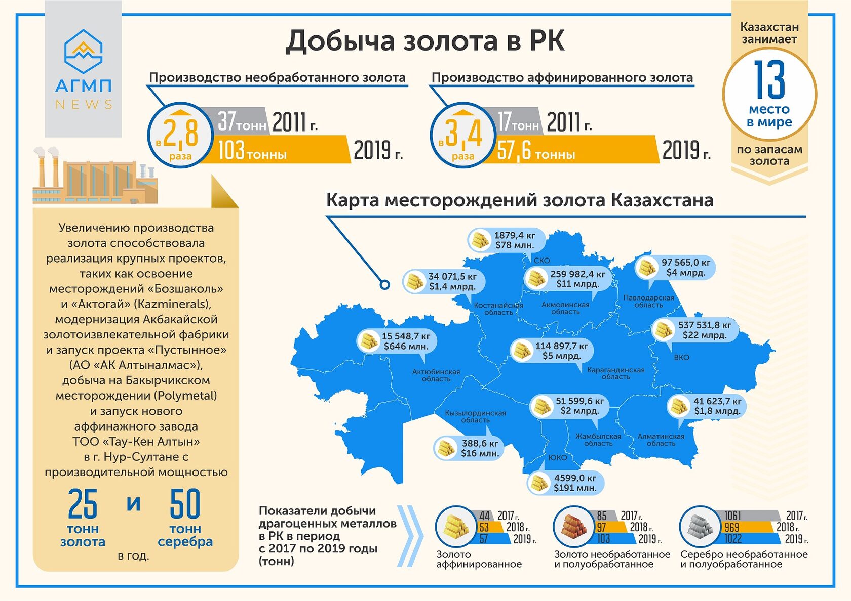 Какие компании добывают золото в области Абай? - Semey Ainasy