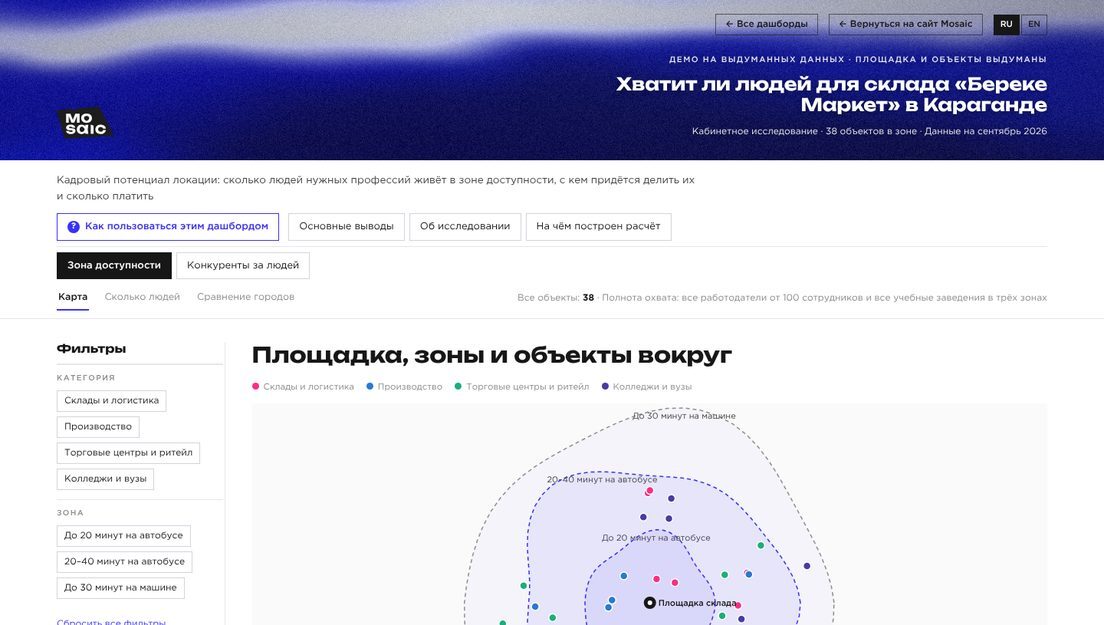 Демо-дашборд «Кадровый потенциал локации» на выдуманных компаниях