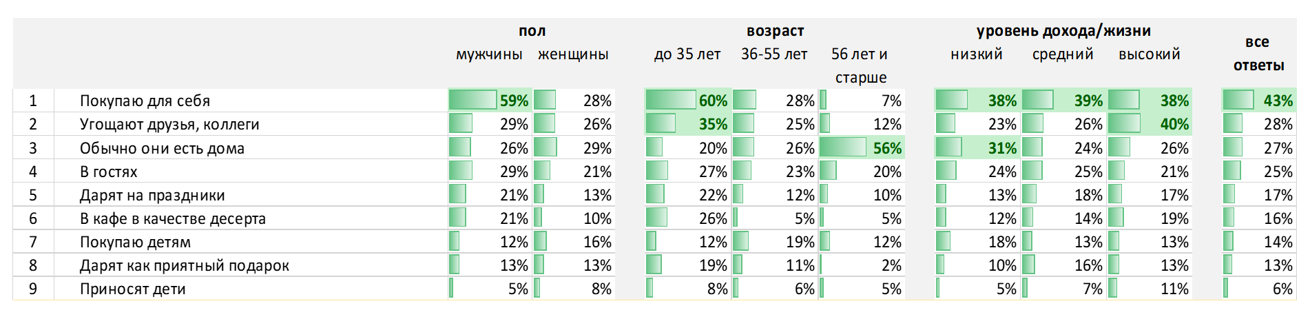 Выбранные утверждения