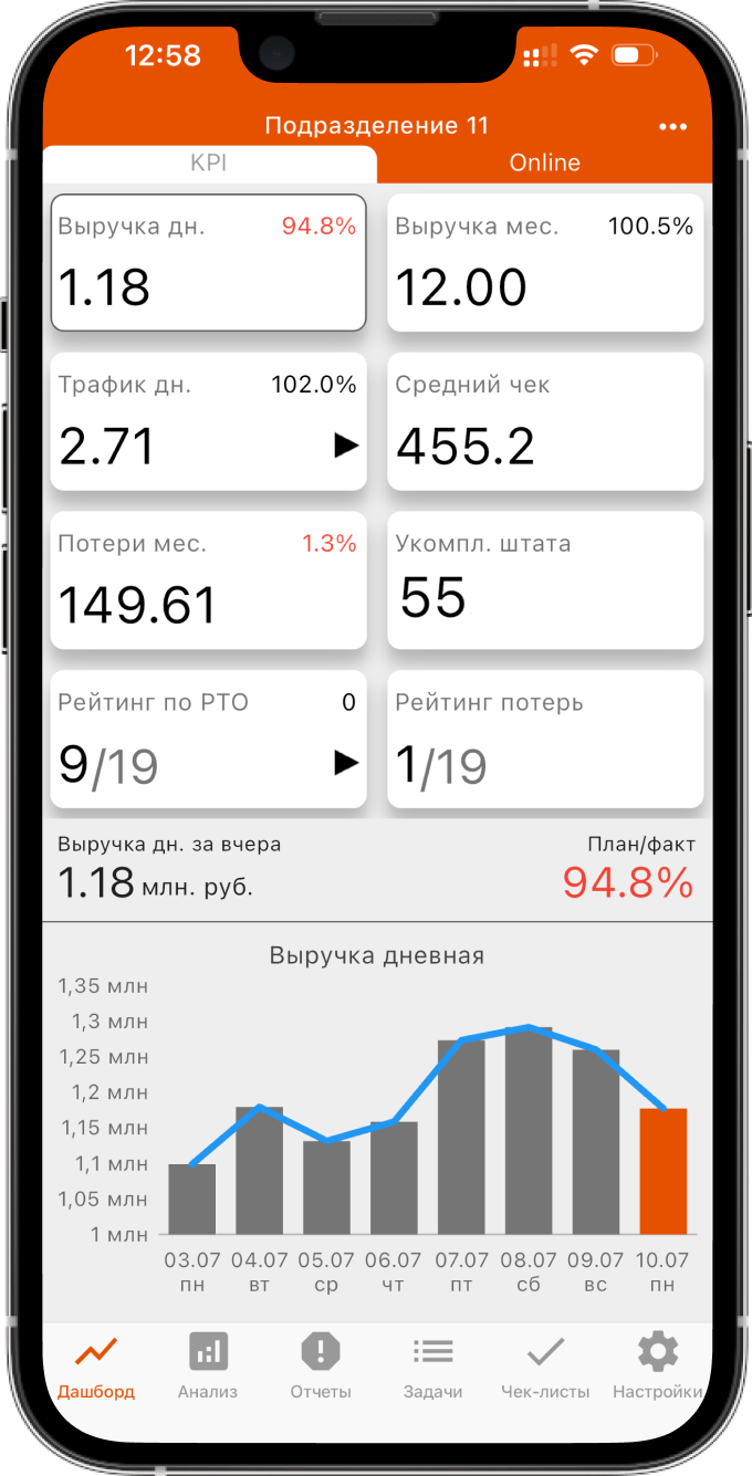 Приложение Быстродел — дашборд KPI магазина