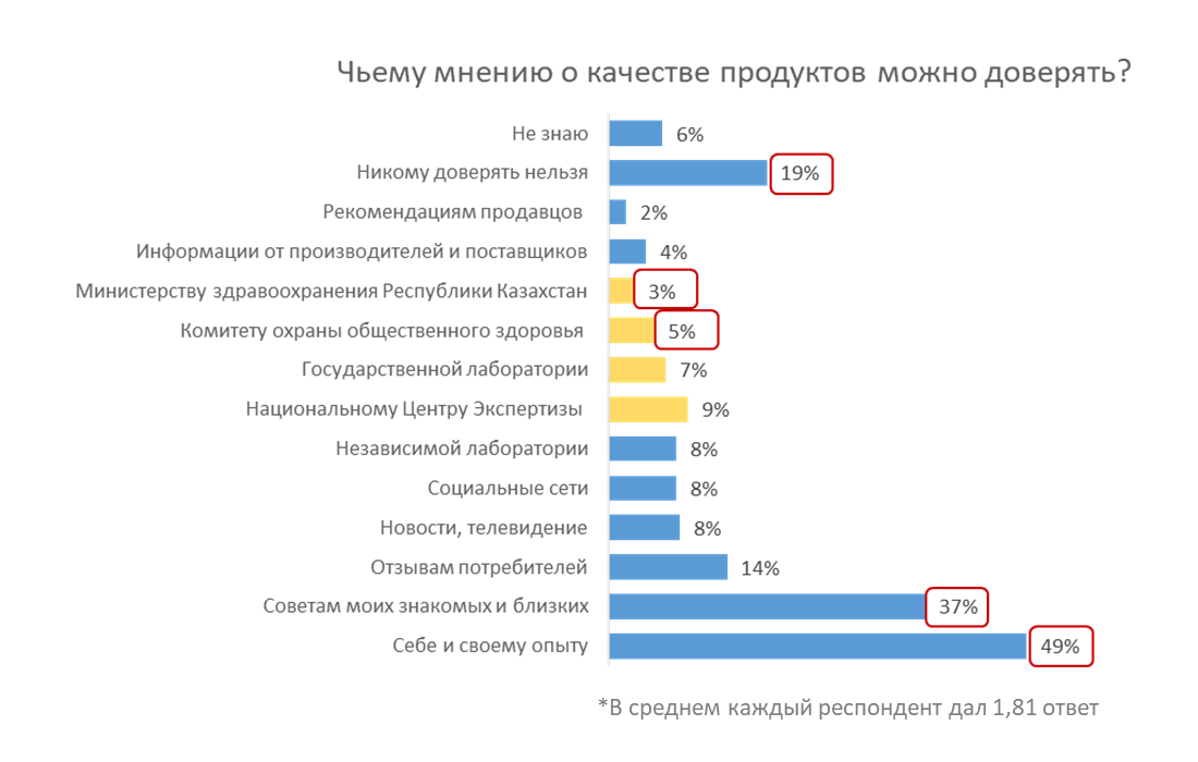 Где Вы покупаете чаще всего или больше всего продуктов питания домой?