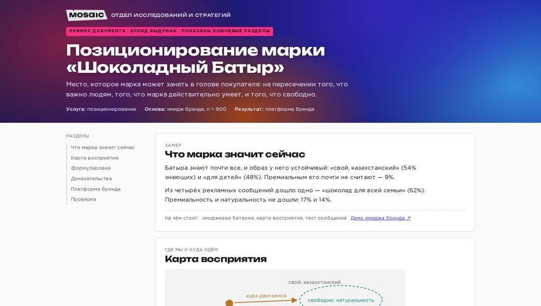 Демо-дашборд: Пример документа: позиционирование марки на данных имиджа и теста сообщений
