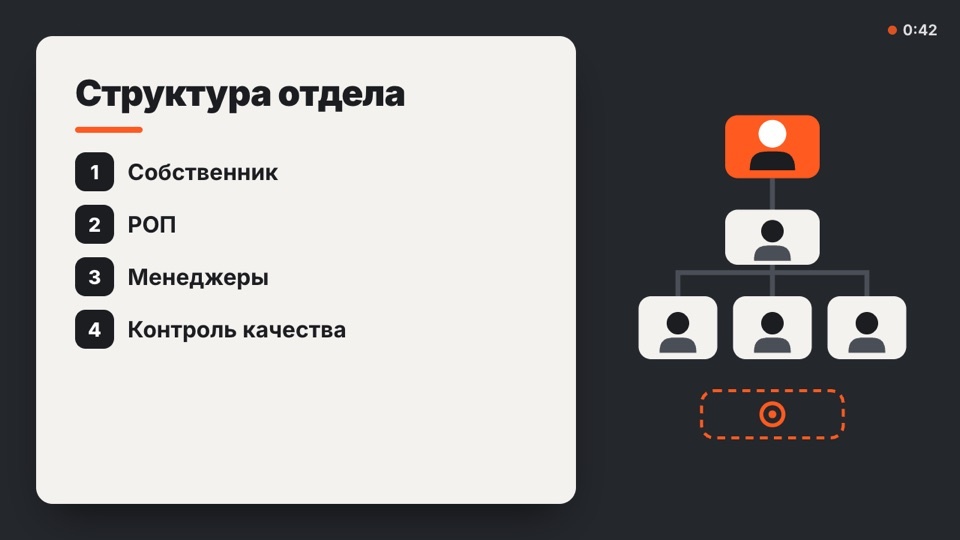 Кадр из видео: Из чего состоит отдел без хаоса