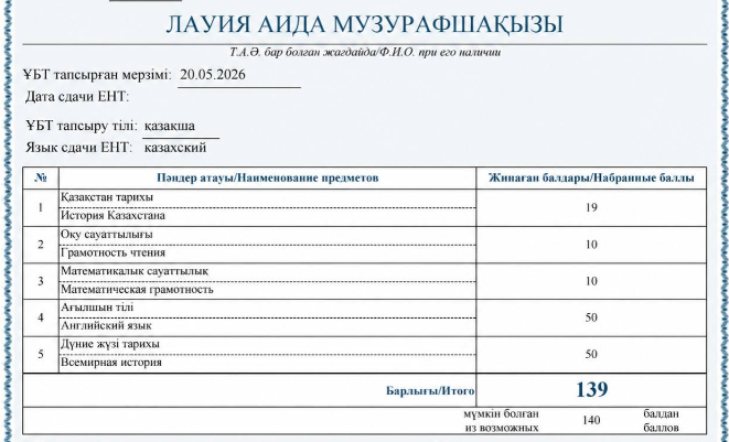 Аида — ҰБТ сертификаты, Дүние жүзі тарихы 50 балл
