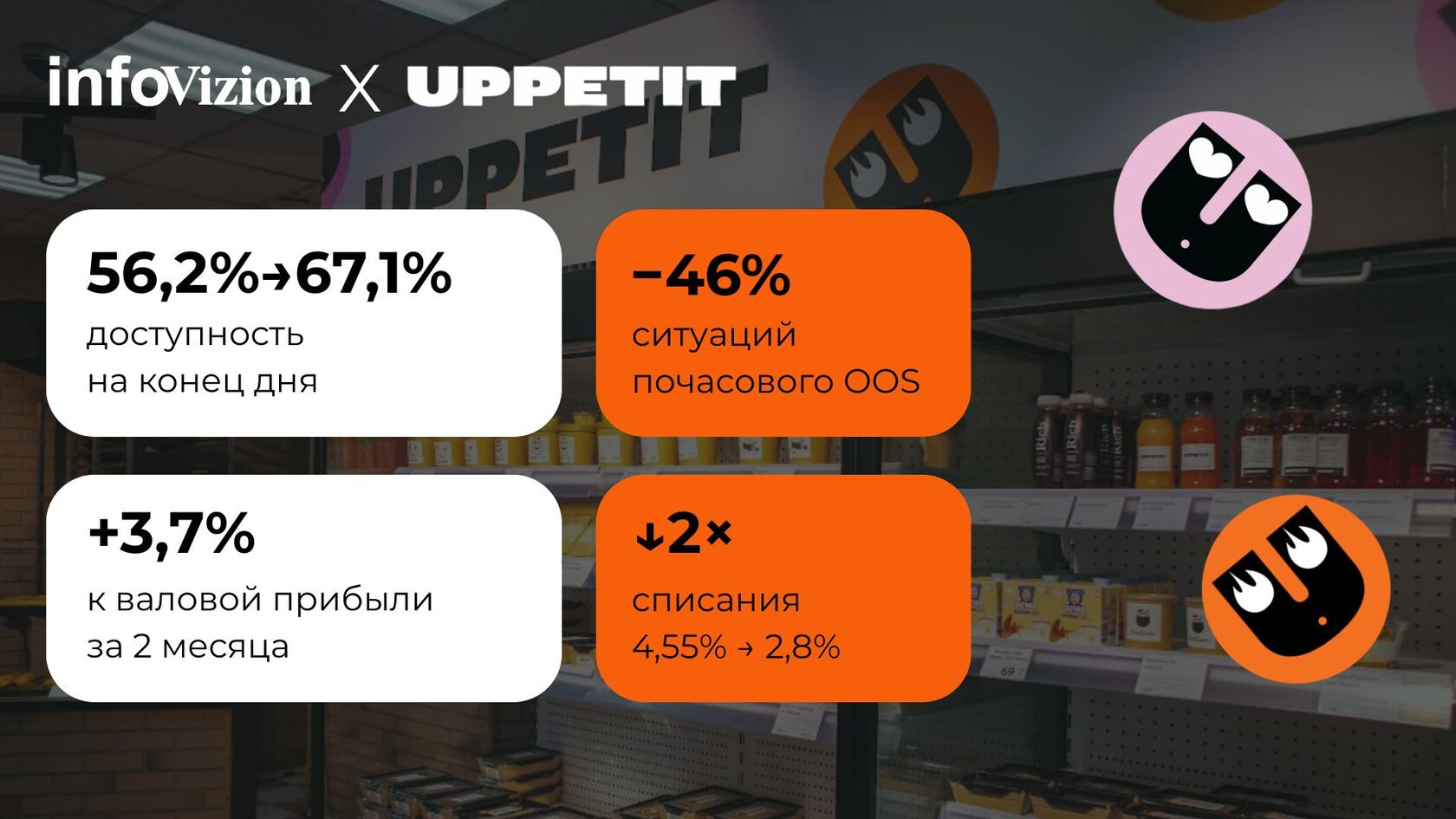 Результаты UPPETIT × InfoVizion