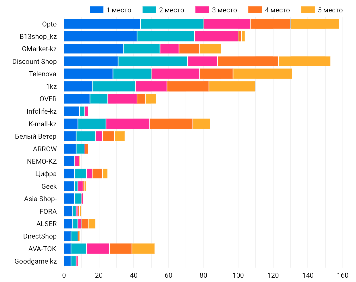 Смарт бидер - умный kaspi бот