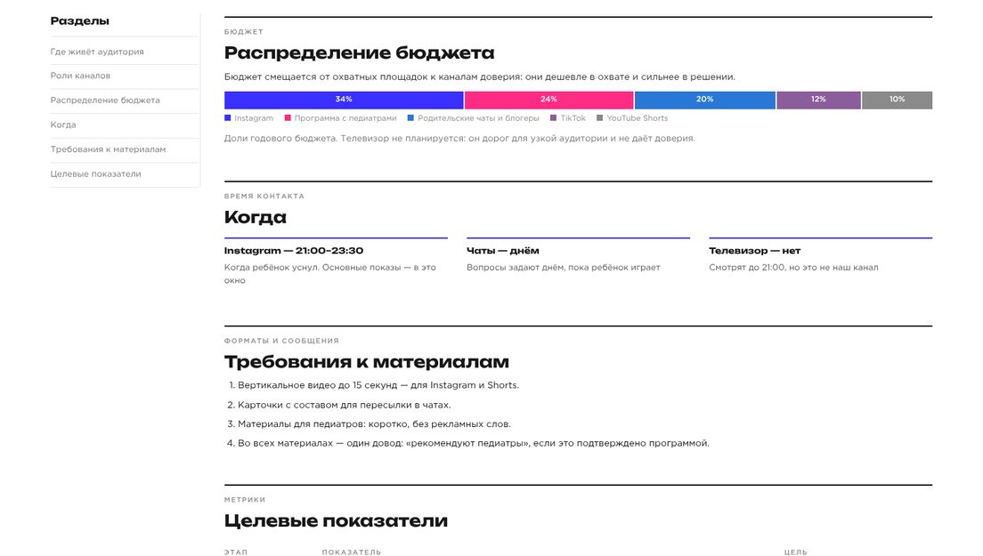 Демо-дашборд «Digital-стратегия» на выдуманных брендах