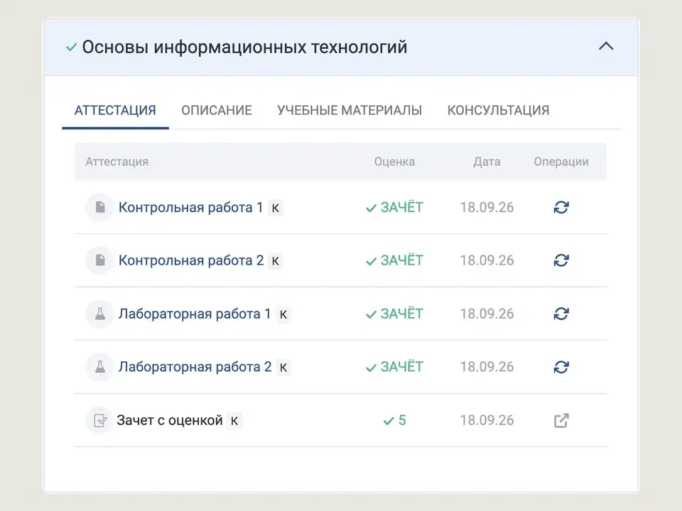 Личный кабинет ТУСУР: по дисциплине «Основы информационных технологий» зачтены две контрольные и две лабораторные работы, зачёт с оценкой 5