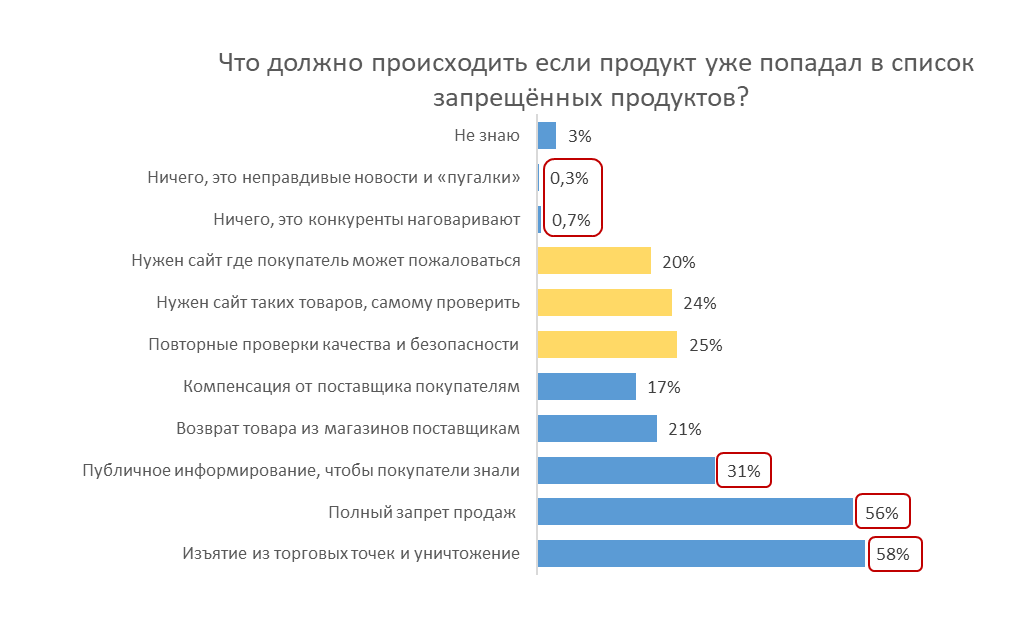 Что влияет на изменение цен продуктов питания?