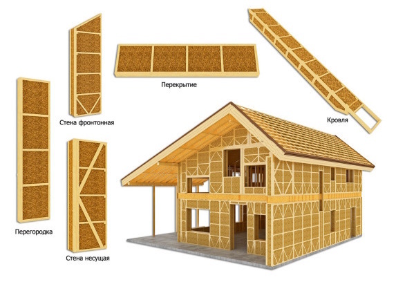 Дом Sunny House в процессе строительства