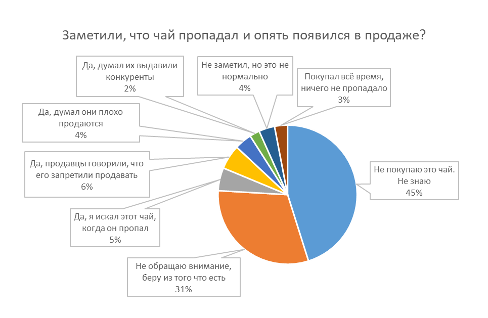 Что влияет на изменение цен продуктов питания?