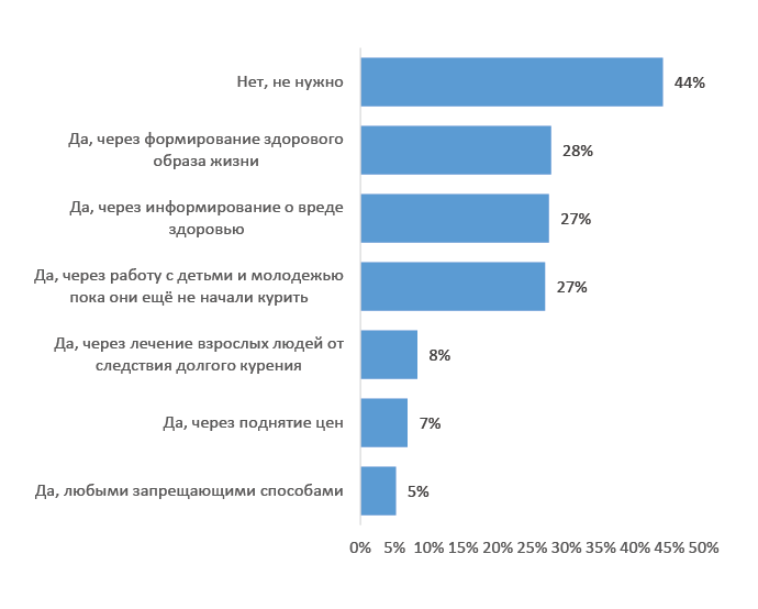 Как изменилось качество и вкус продуктов, которые вы покупаете сегодня, относительно 2-3 лет назад?