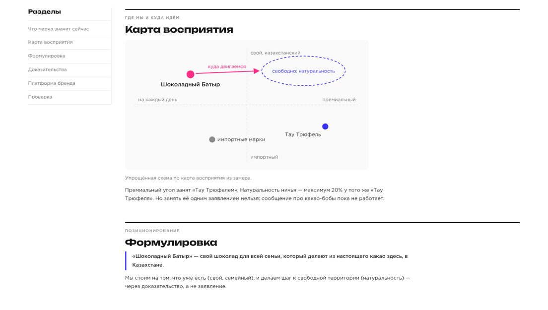 Демо-дашборд «Позиционирование» на выдуманных брендах