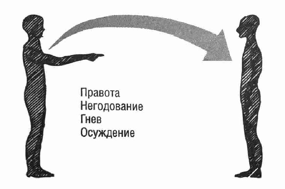 Вытеснение эмоций. Радикальное прощение схема исцеления Джилл. Проецирование вытесненного чувства вины. Радикальное прощение рисунки. Рис 7 проецирование вытесненного чувства вины.