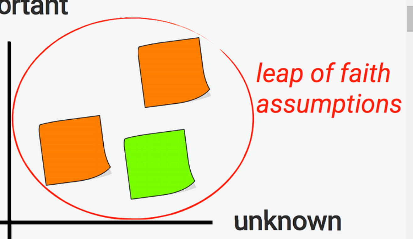 Assumption Matrix: пошаговое руководство для продакт менеджера