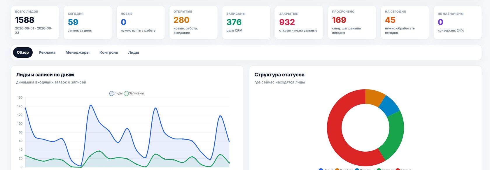 Дашборд клиники в реальном времени