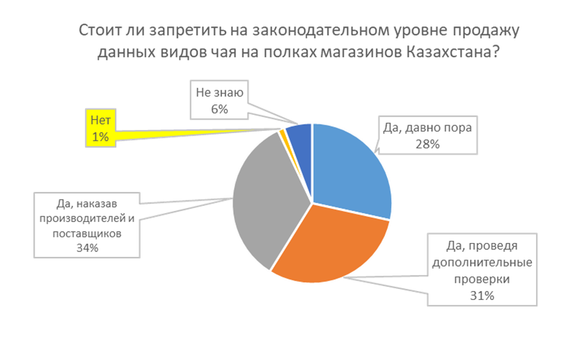 Что влияет на изменение цен продуктов питания?